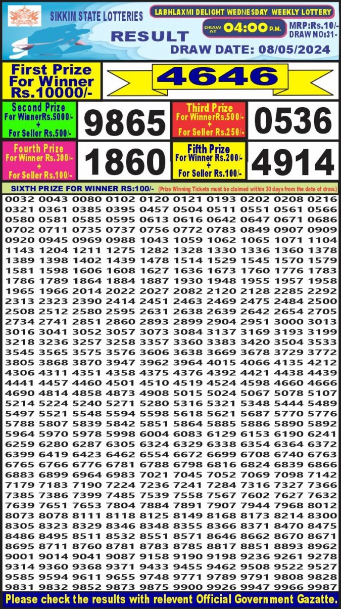 Dear Lottery Chart 2024