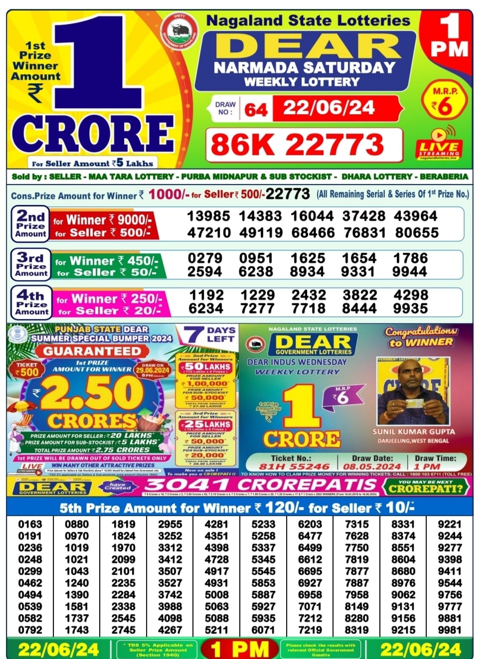 Dear Lottery Chart 2024