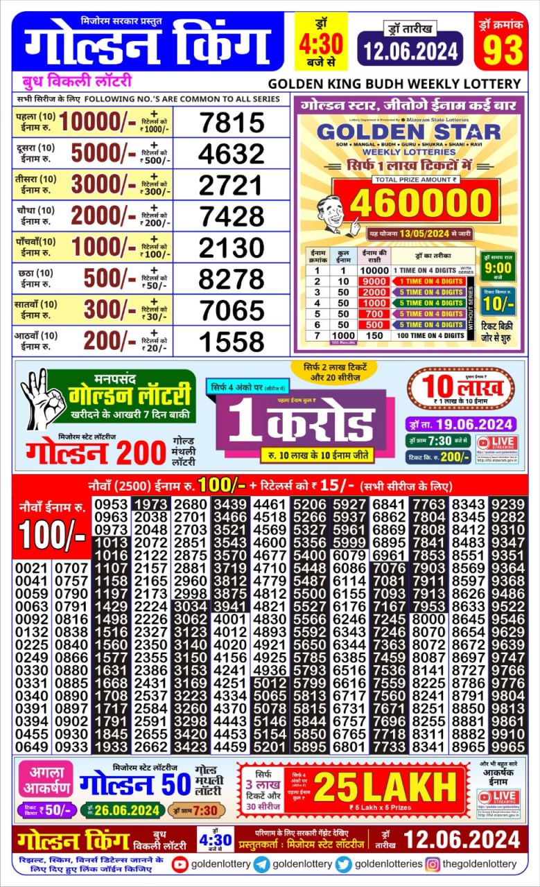 Dear Lottery Chart 2024
