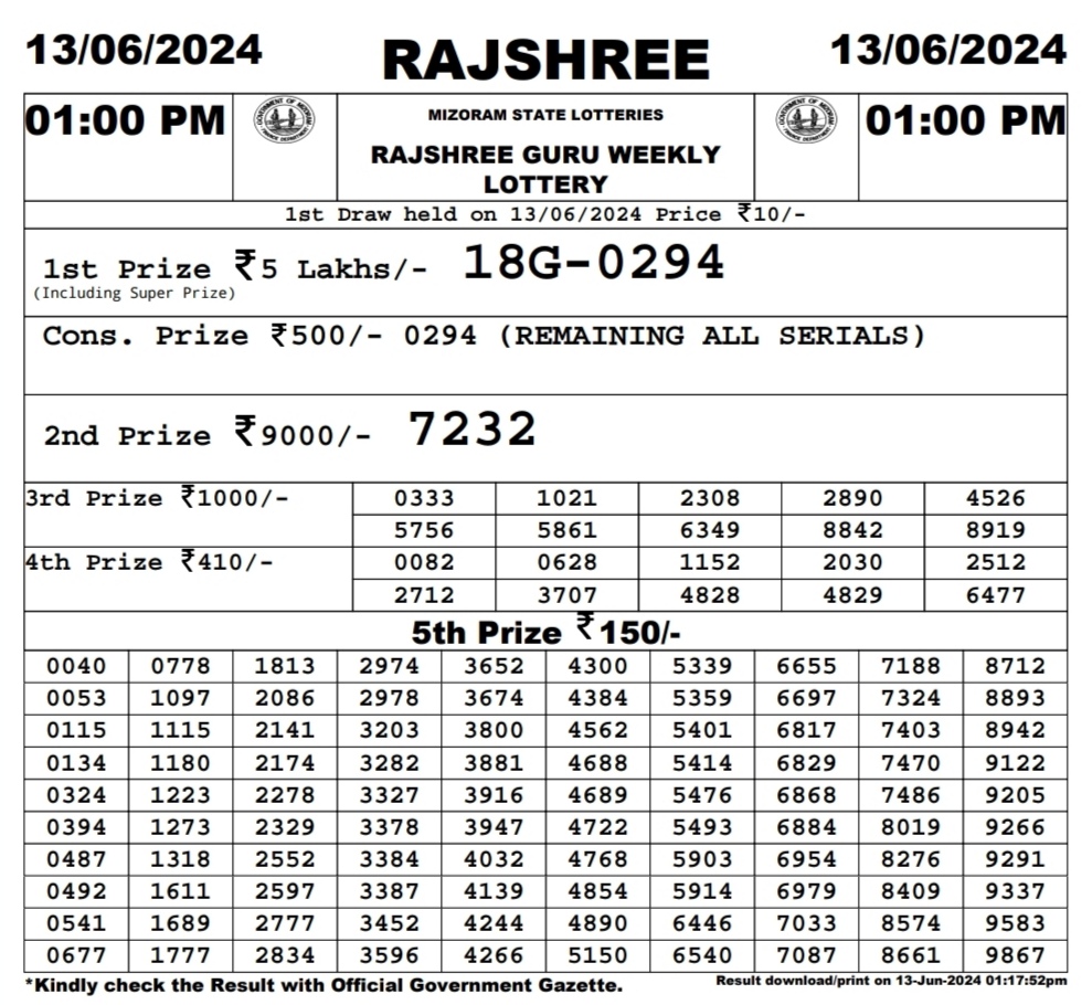 Dear Lottery Chart 2024