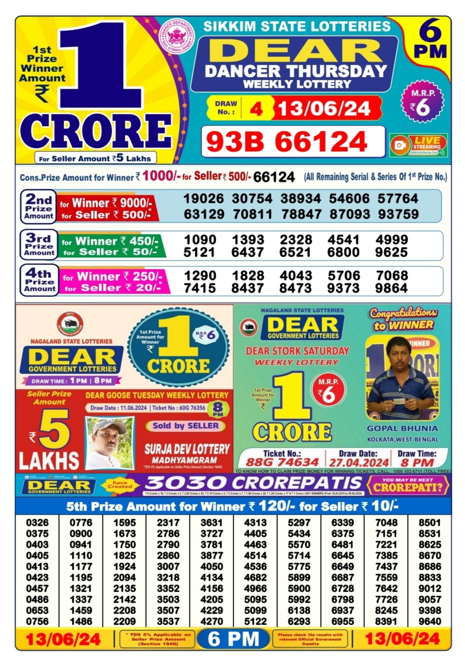 Dear Lottery Chart 2024
