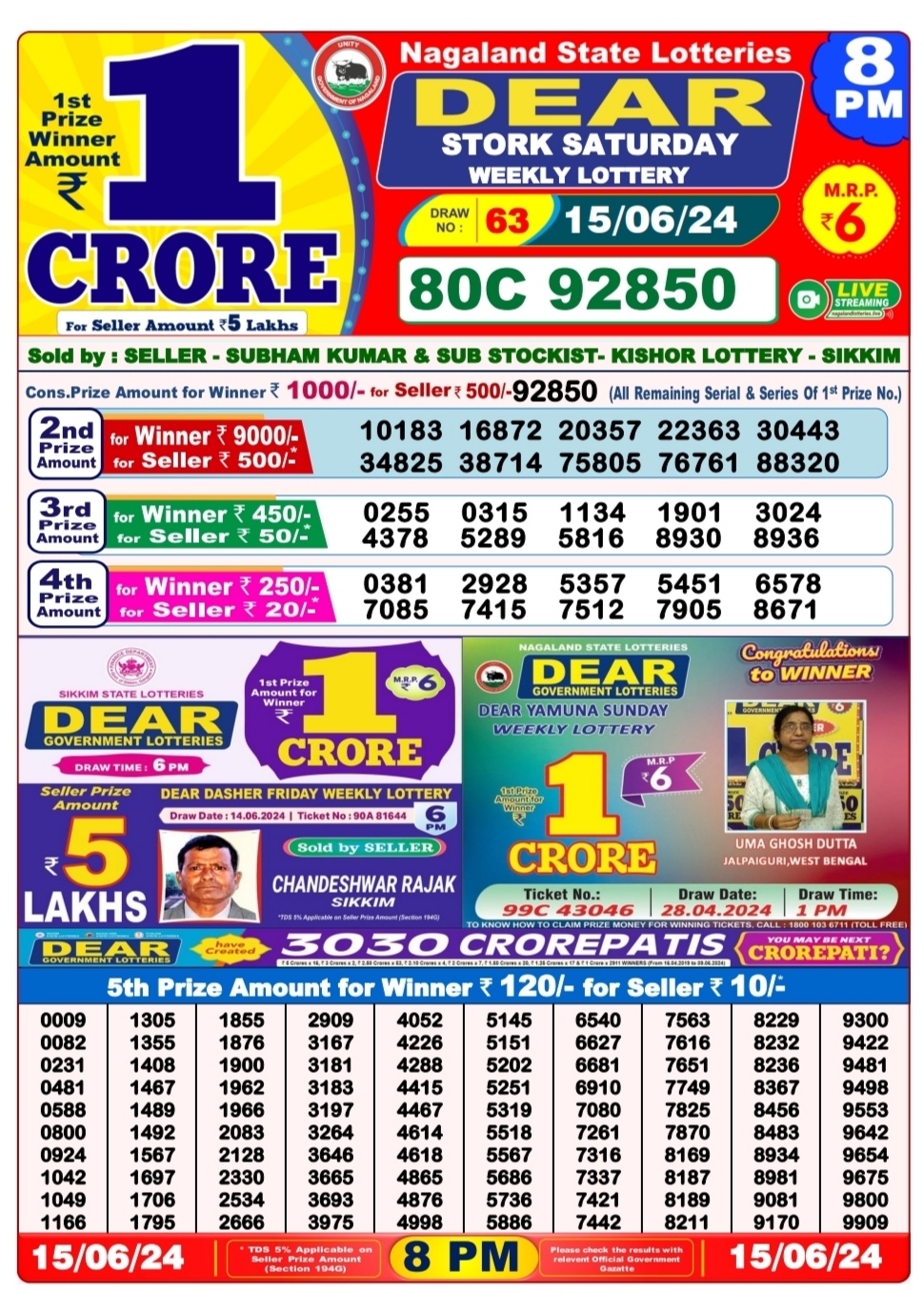 Dear Lottery Chart 2024