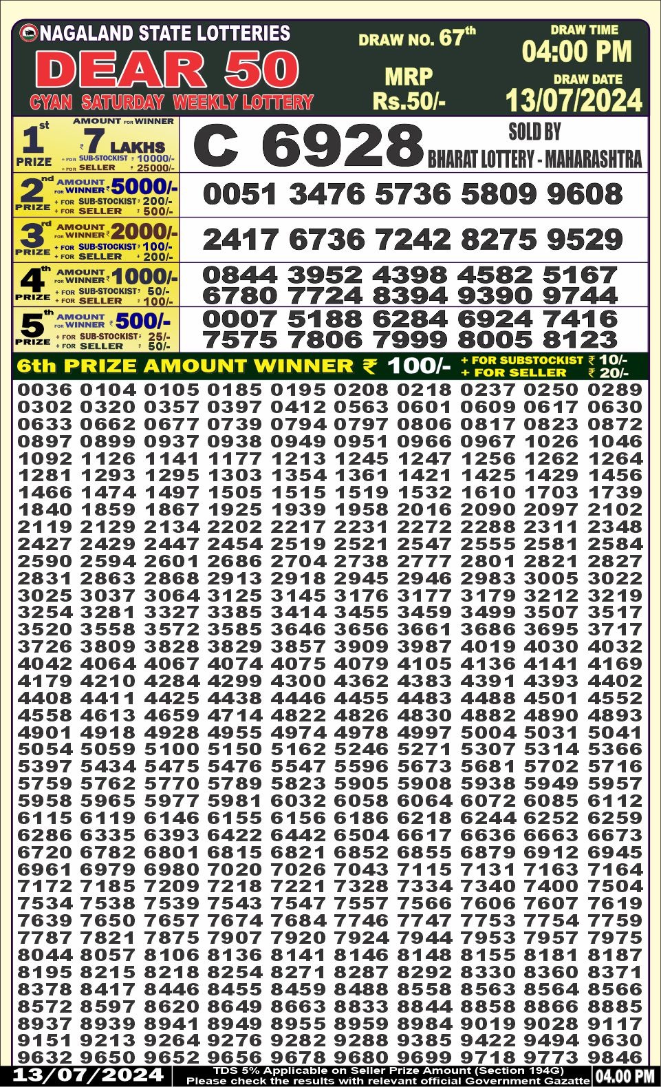 Dear Lottery Chart 2024