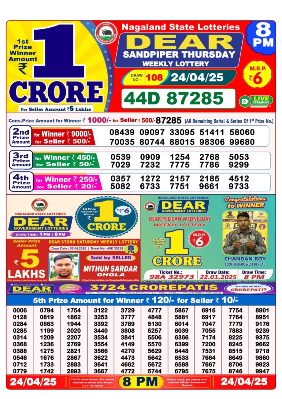 Dear Lottery Chart 2024