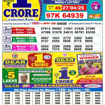Dear Lottery Chart 2024
