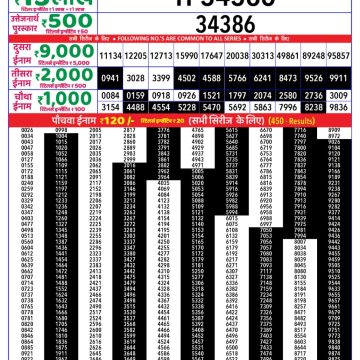Dear Lottery Chart 2024