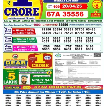 Dear Lottery Chart 2024