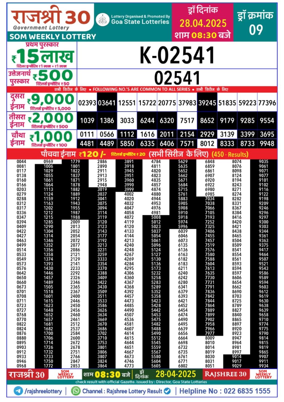 Dear Lottery Chart 2024