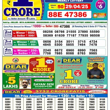 Dear Lottery Chart 2024