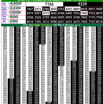 Dear Lottery Chart 2024