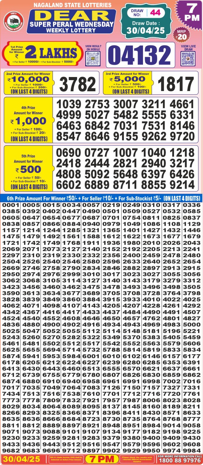 Dear Lottery Chart 2024