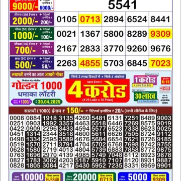 Dear Lottery Chart 2024