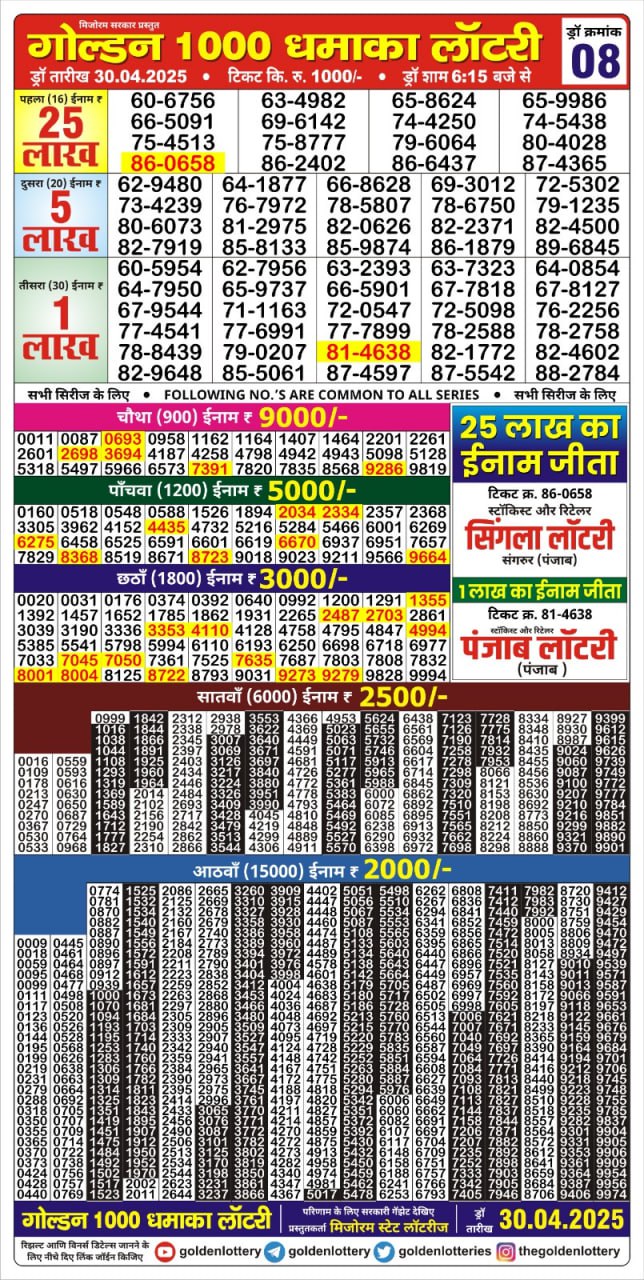 Dear Lottery Chart 2024