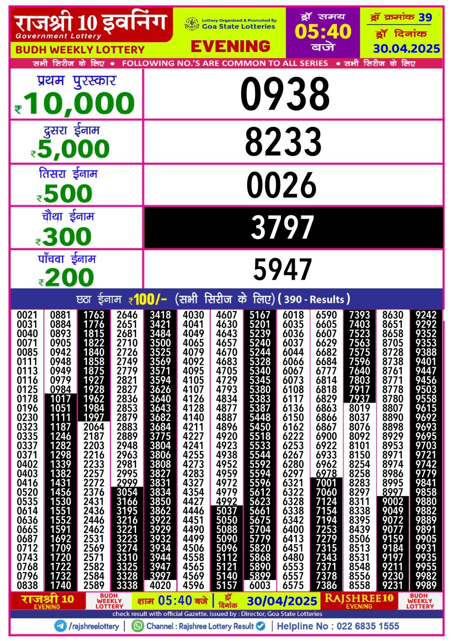 Dear Lottery Chart 2024