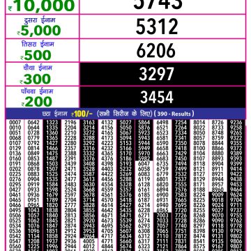 Dear Lottery Chart 2024