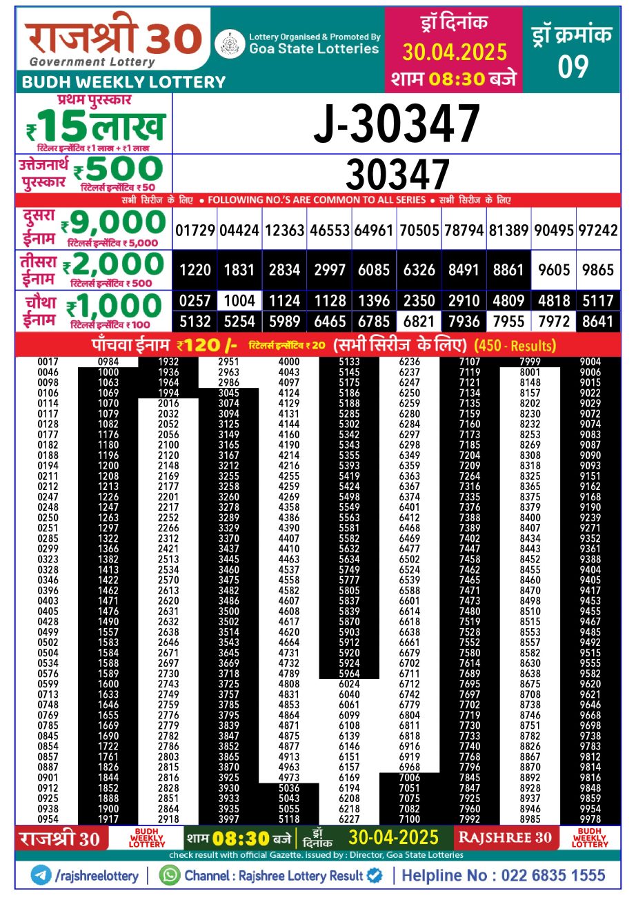 Dear Lottery Chart 2024