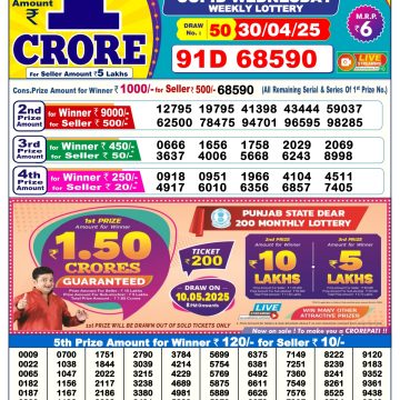 Dear Lottery Chart 2024