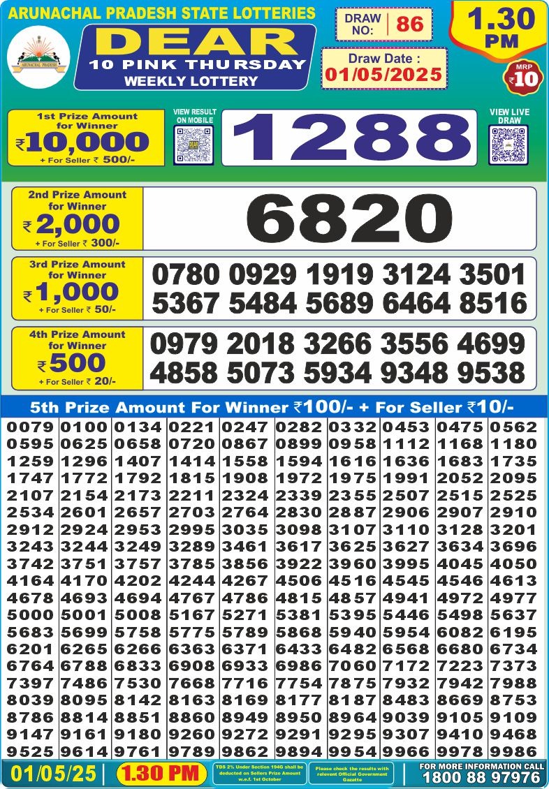 Dear Lottery Chart 2024