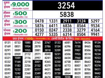 Dear Lottery Chart 2024