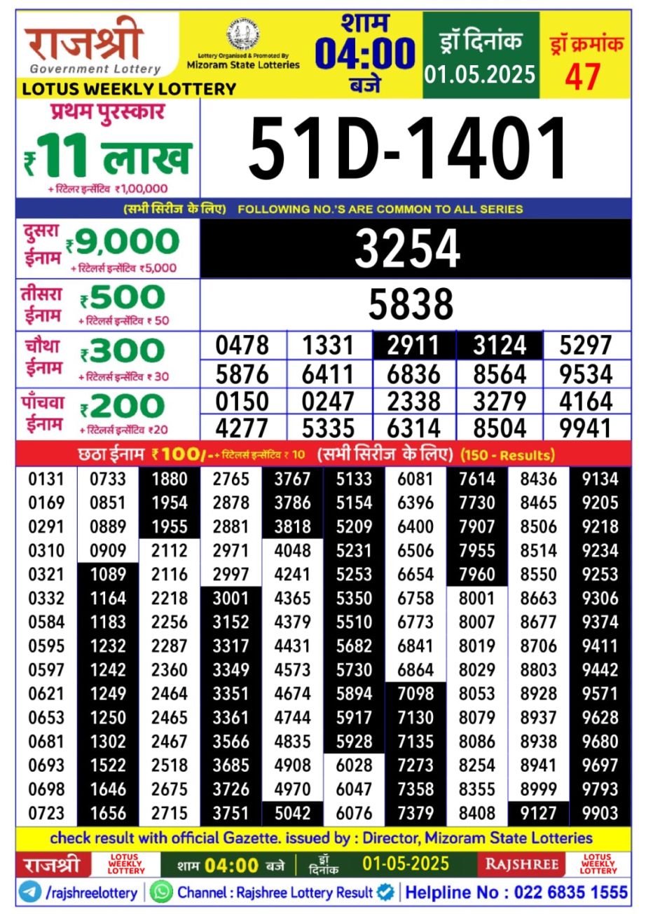 Dear Lottery Chart 2024