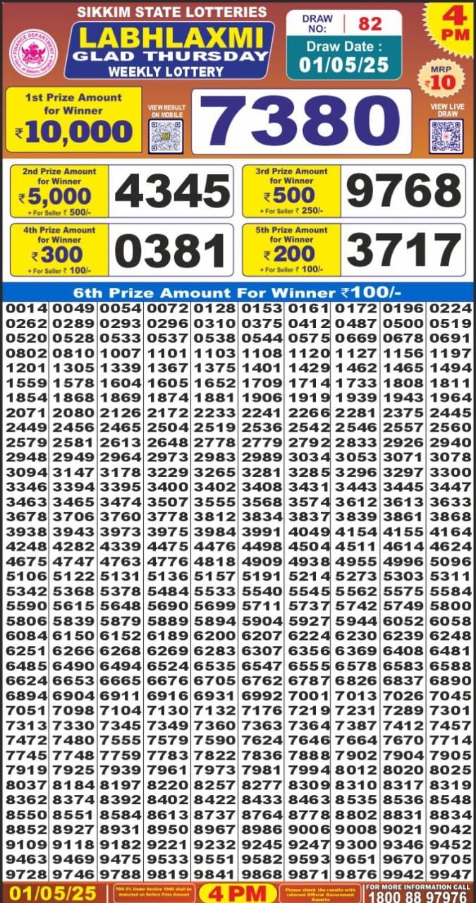 Dear Lottery Chart 2024