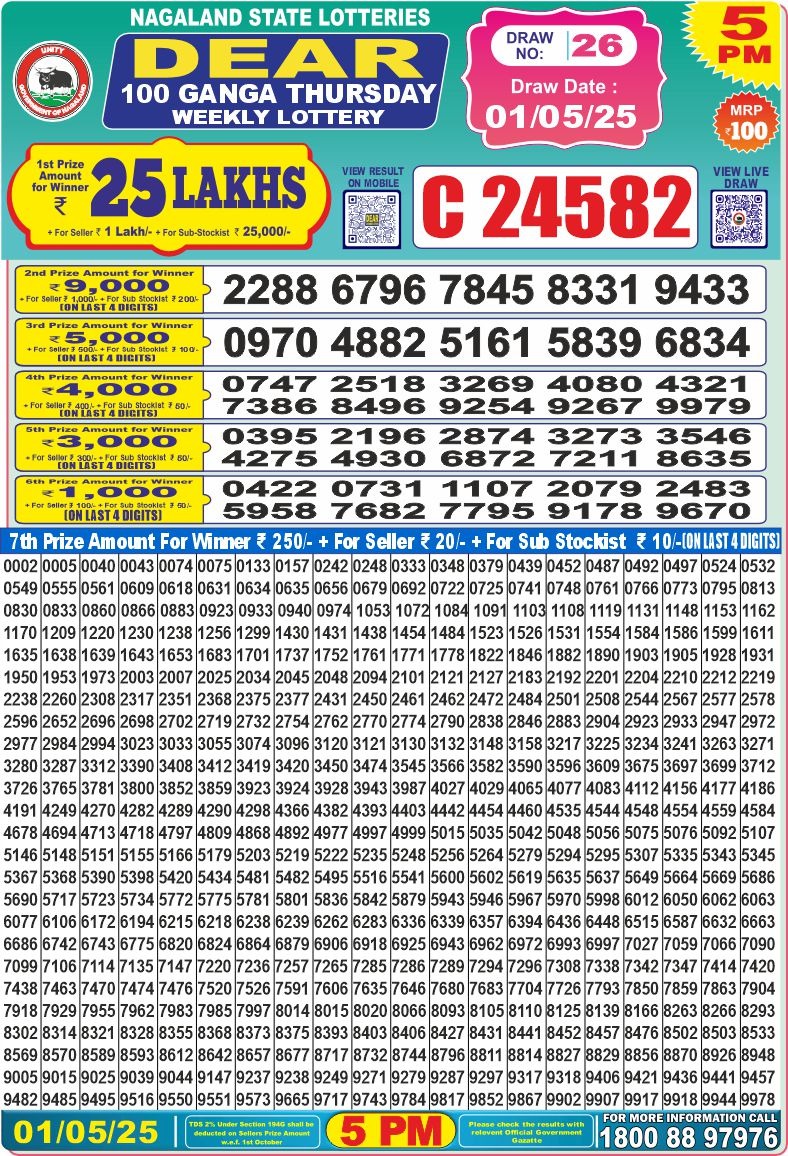 Dear Lottery Chart 2024