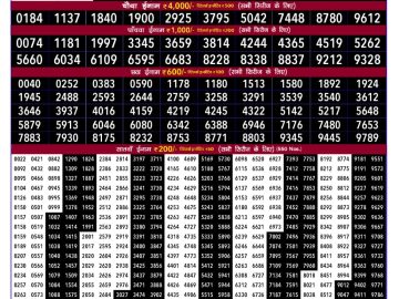 Dear Lottery Chart 2024