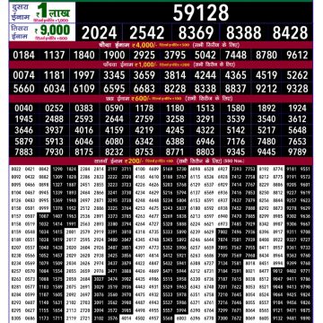 Dear Lottery Chart 2024