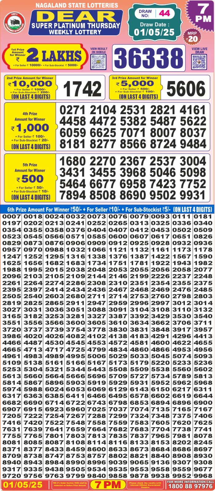 Dear Lottery Chart 2024