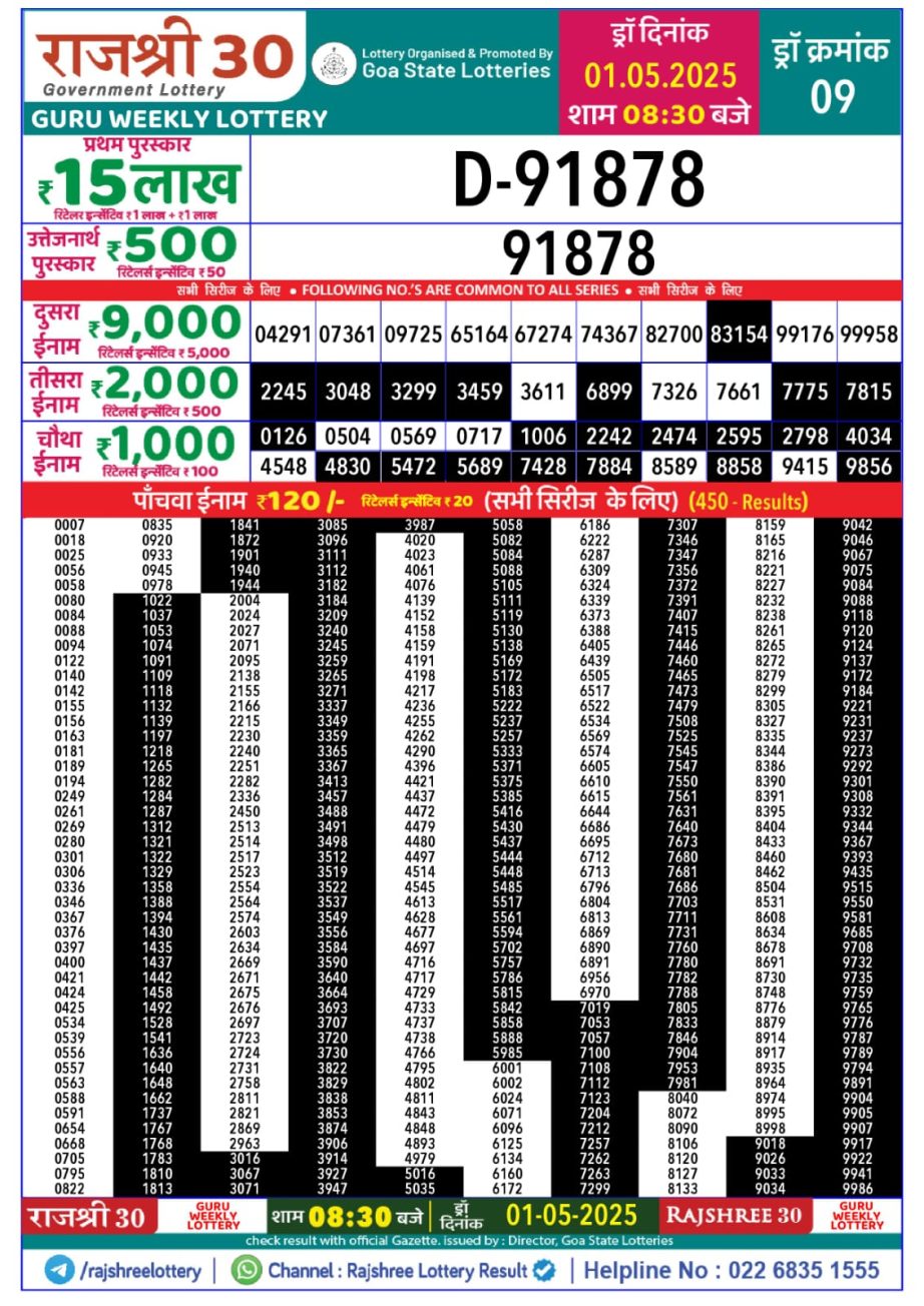 Dear Lottery Chart 2024