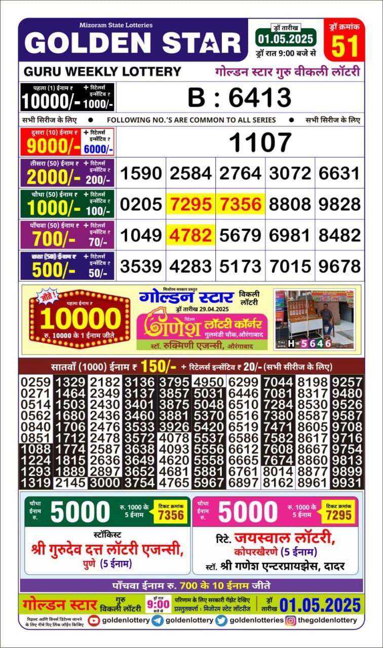 Dear Lottery Chart 2024