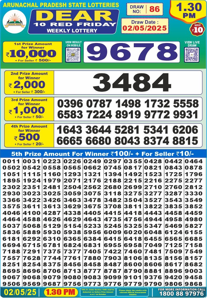 Dear Lottery Chart 2024
