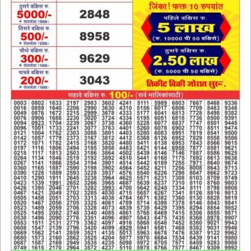 Dear Lottery Chart 2024