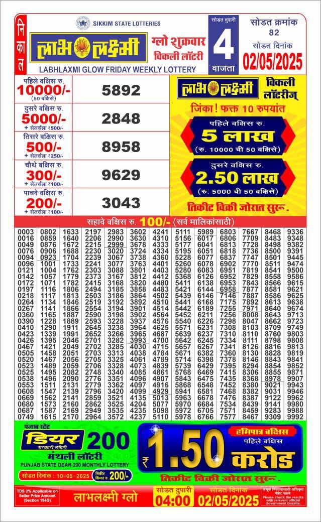 Dear Lottery Chart 2024