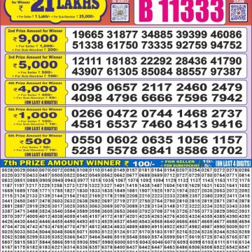 Dear Lottery Chart 2024