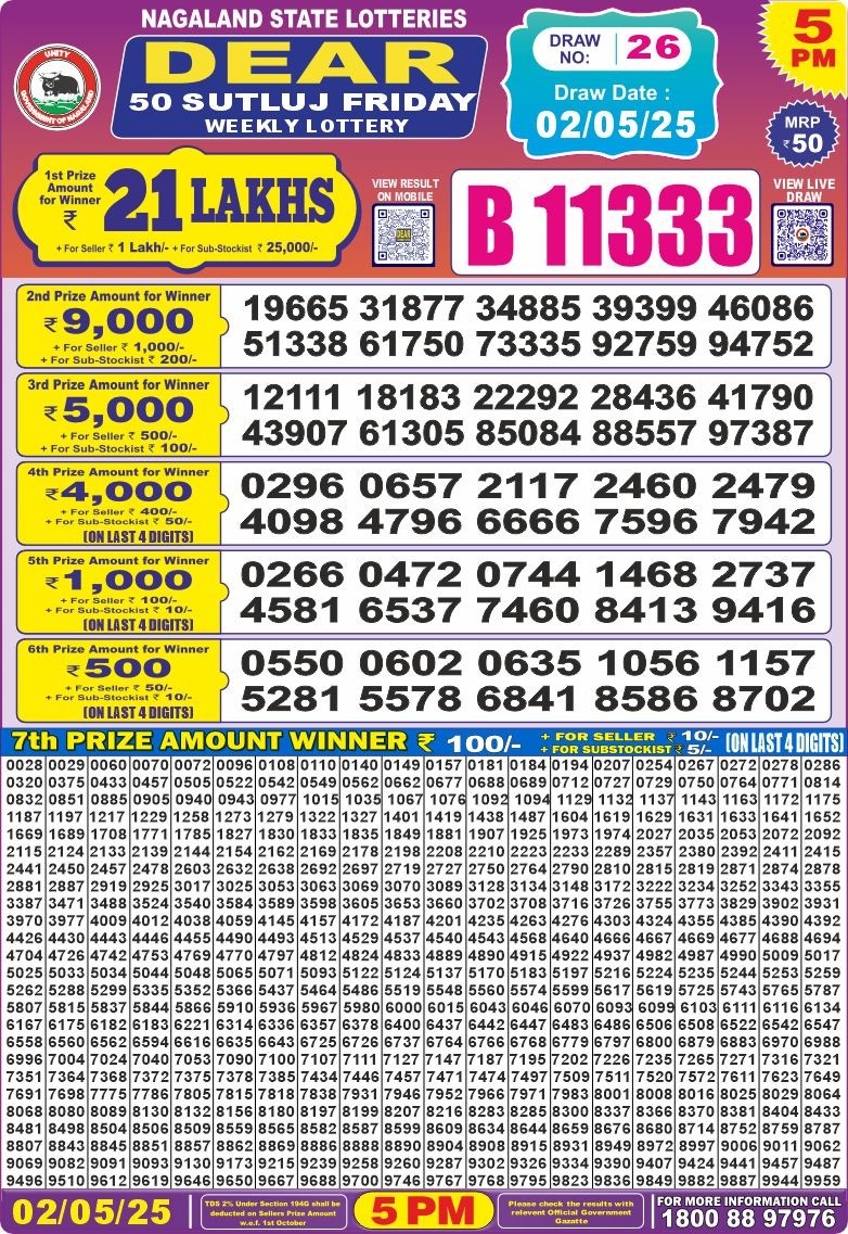 Dear Lottery Chart 2024