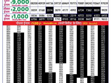 Dear Lottery Chart 2024