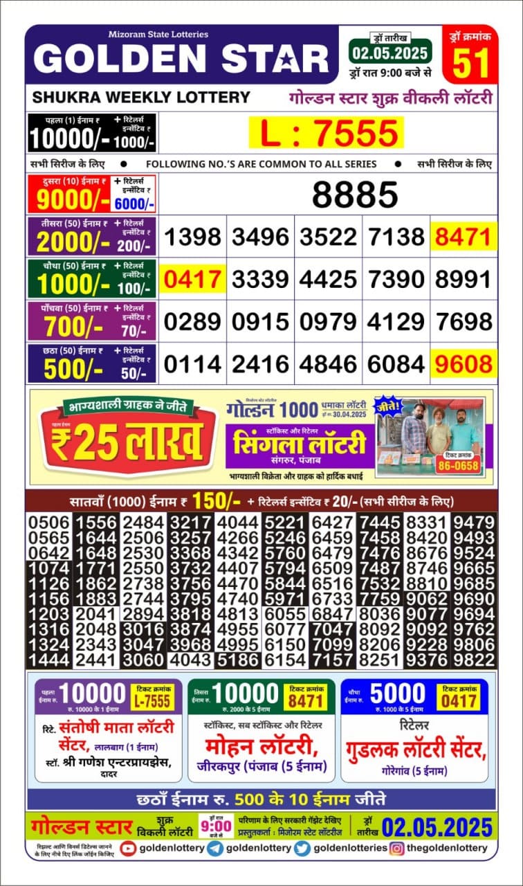 Dear Lottery Chart 2024