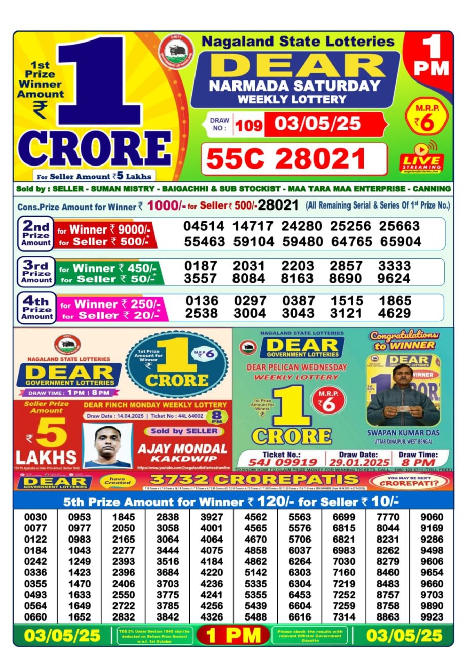 Dear Lottery Chart 2024