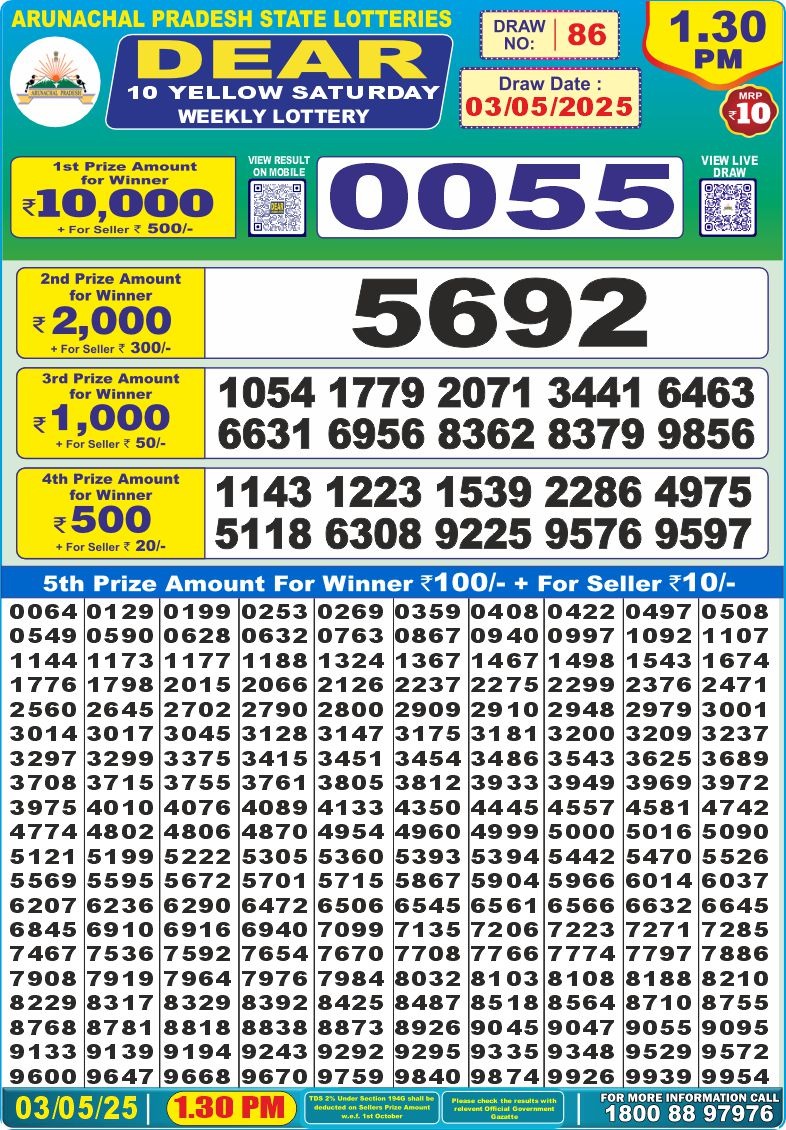 Dear Lottery Chart 2024
