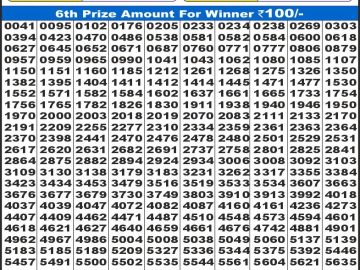 Dear Lottery Chart 2024