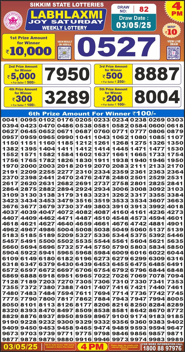 Dear Lottery Chart 2024