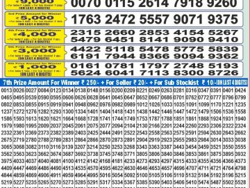 Dear Lottery Chart 2024