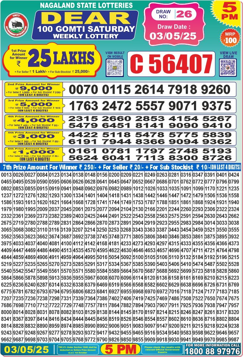 Dear Lottery Chart 2024