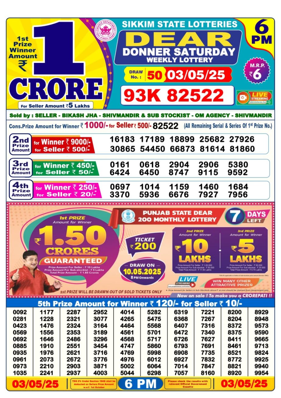 Dear Lottery Chart 2024