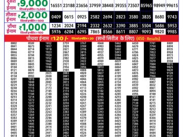 Dear Lottery Chart 2024