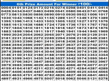 Dear Lottery Chart 2024