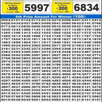Dear Lottery Chart 2024