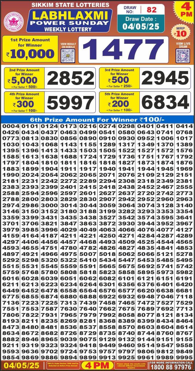 Dear Lottery Chart 2024