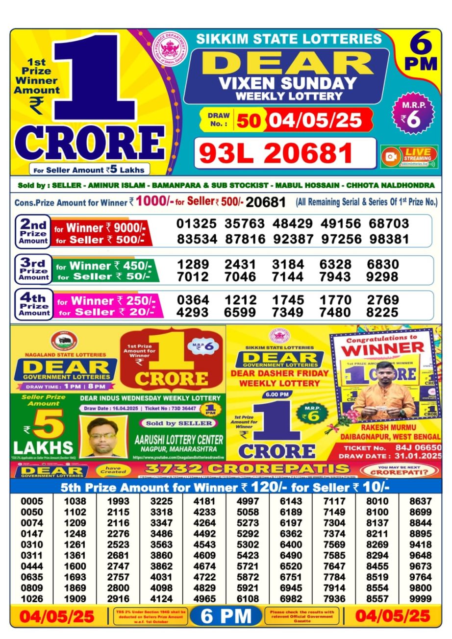 Dear Lottery Chart 2024
